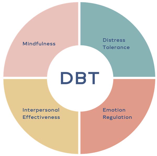 dialectical behaviour therapy singapore